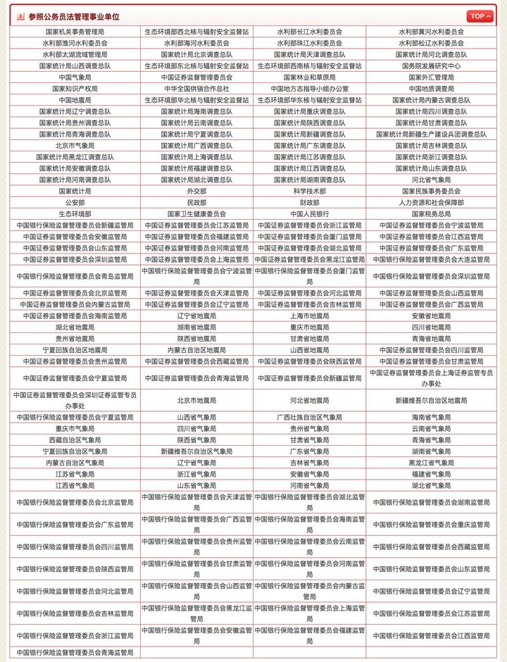 参照公务员法管理事业单位