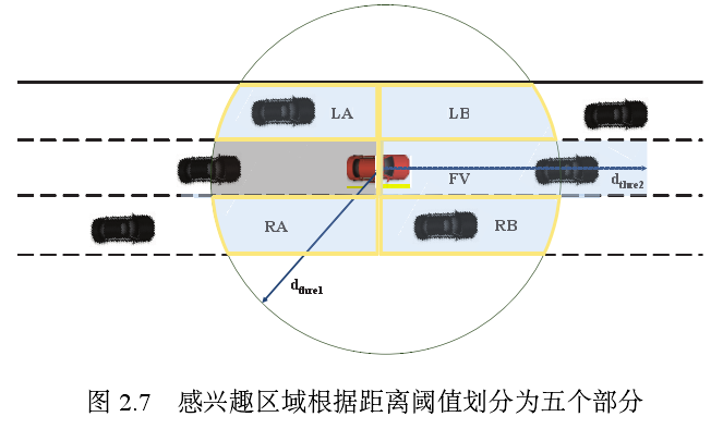 图2.7