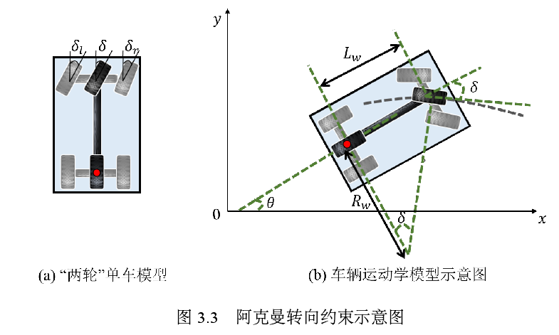 阿克曼转向约束