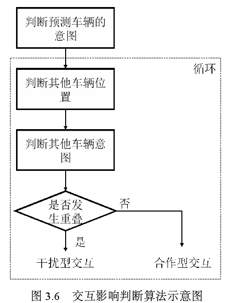 流程图