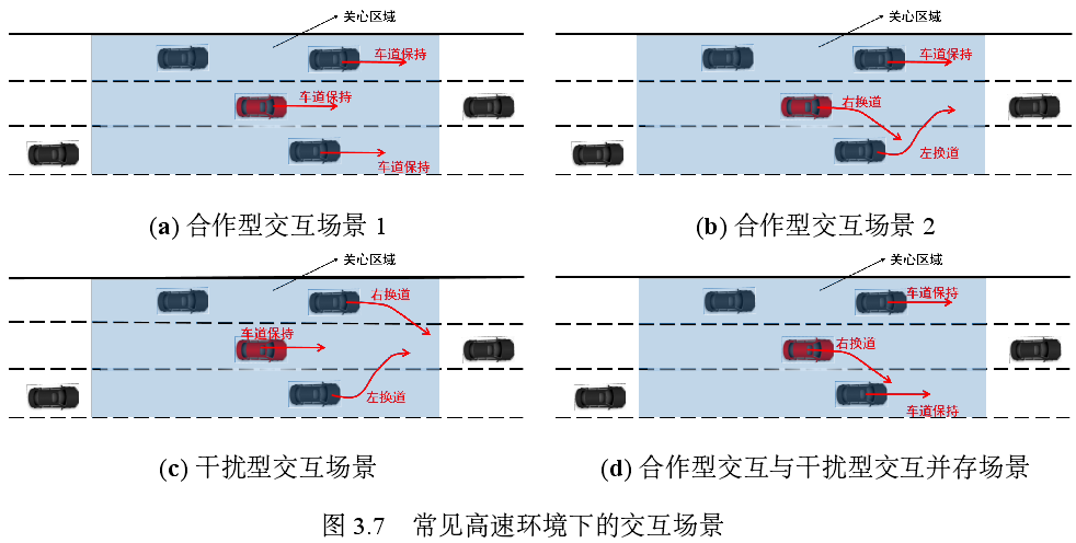 常见高速环境下的交互场景