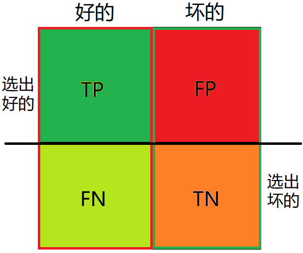 简易理解图片