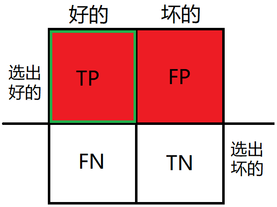 红色之中绿色占比