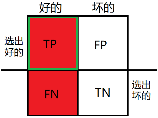 红色之中选绿的概率