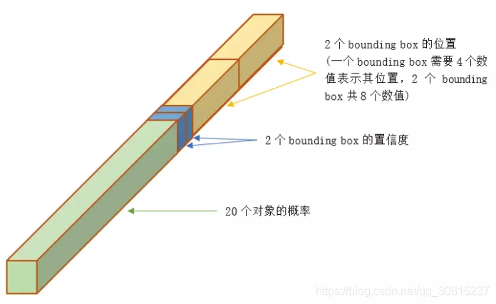 张量组成